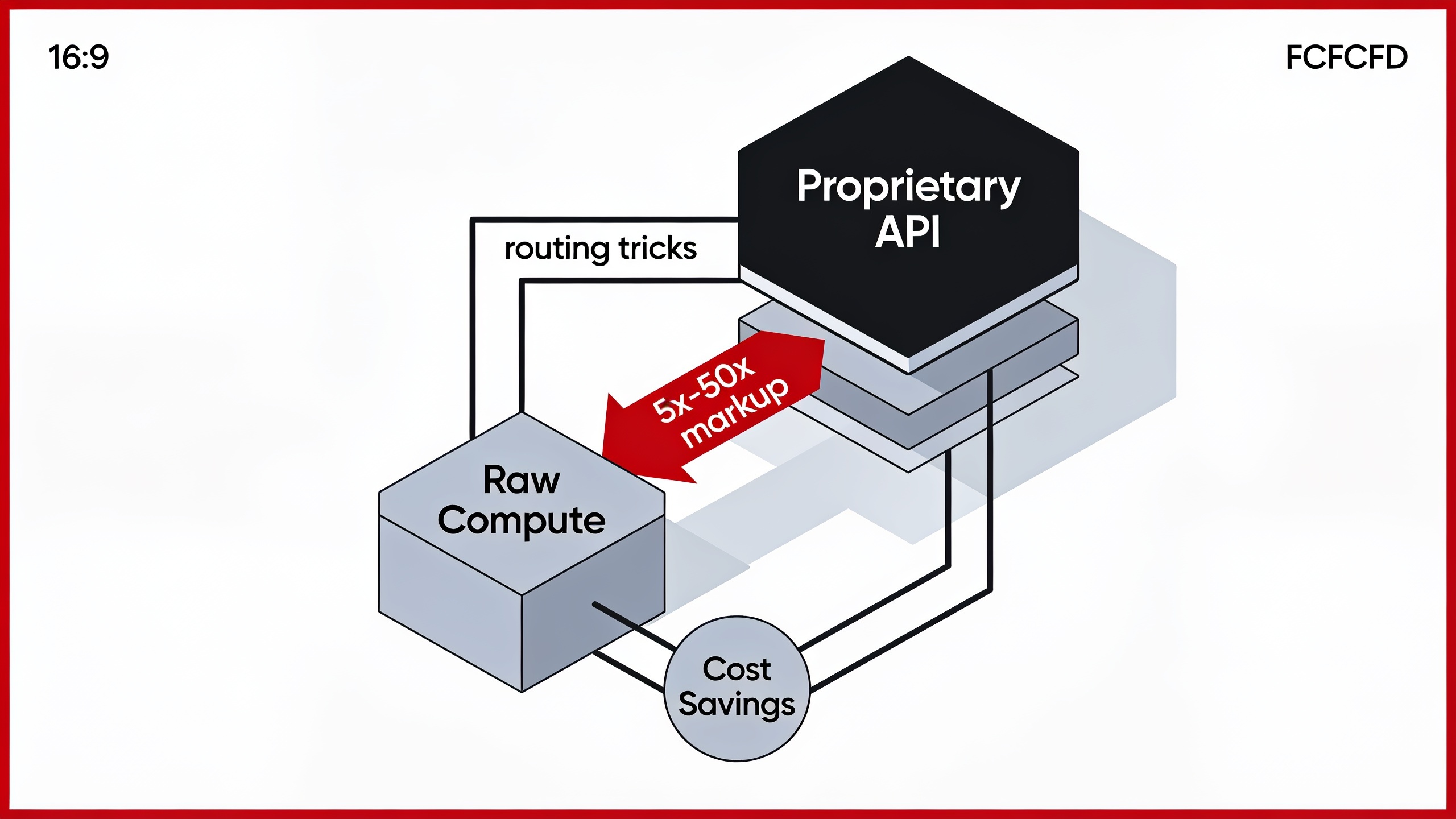 Minimal ink-and-crimson illustration of server racks balanced on a scale against a stack of invoice papers, representing the tradeoff between self-hosted AI infrastructure and API subscription costs