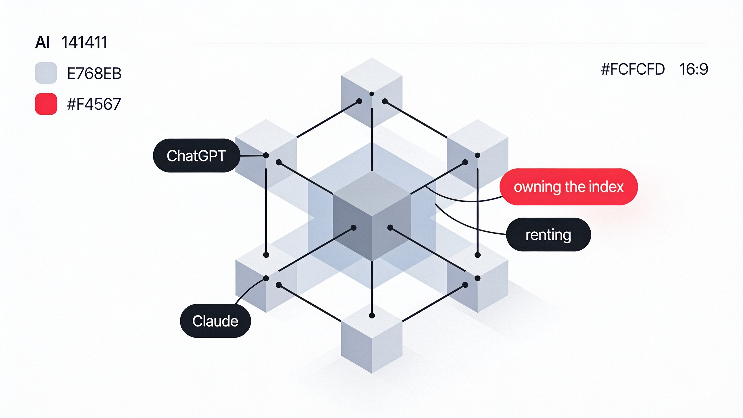 Minimal ink-and-crimson illustration of a central AI hub connected to drive, chat, and database icons, with one crimson line leading to a locked private server representing an owned knowledge graph
