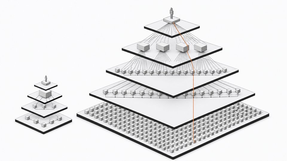 Stepped stack of compute layers, from a grid of hardware modules up through inference and task layers to one user, beside a smaller, sparser stack, illustrating how AI compute multiplies a power user's work.