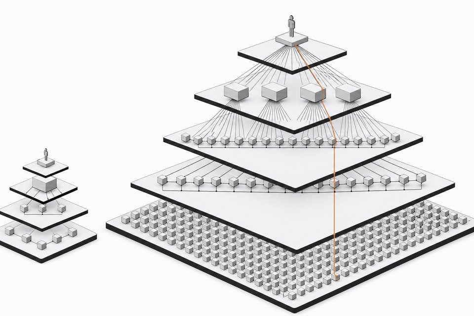 Stepped stack of compute layers, from a grid of hardware modules up through inference and task layers to one user, beside a smaller, sparser stack, illustrating how AI compute multiplies a power user's work.