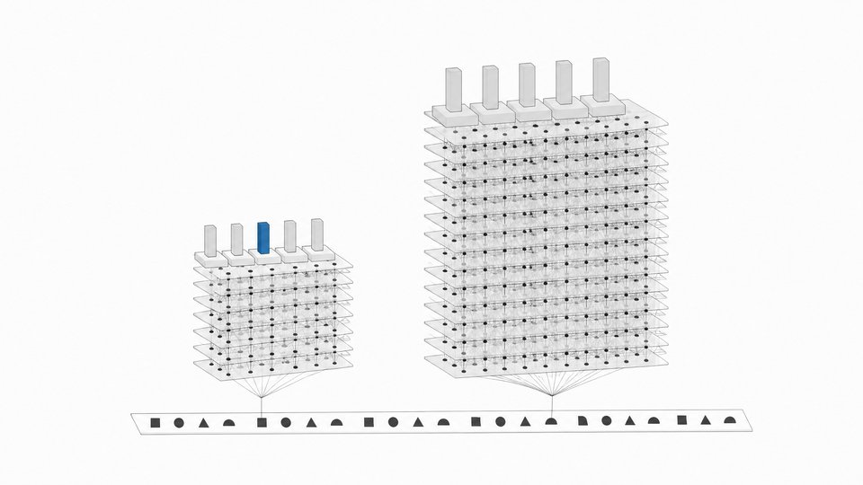 Isometric diagram of a compact layered neural network tower fed by a DNA strand, beside a much larger tower, with five benchmark bars of nearly equal height on each.