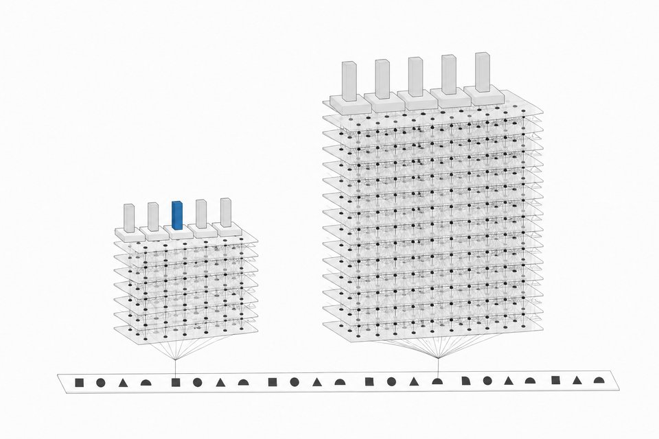 Isometric diagram of a compact layered neural network tower fed by a DNA strand, beside a much larger tower, with five benchmark bars of nearly equal height on each.