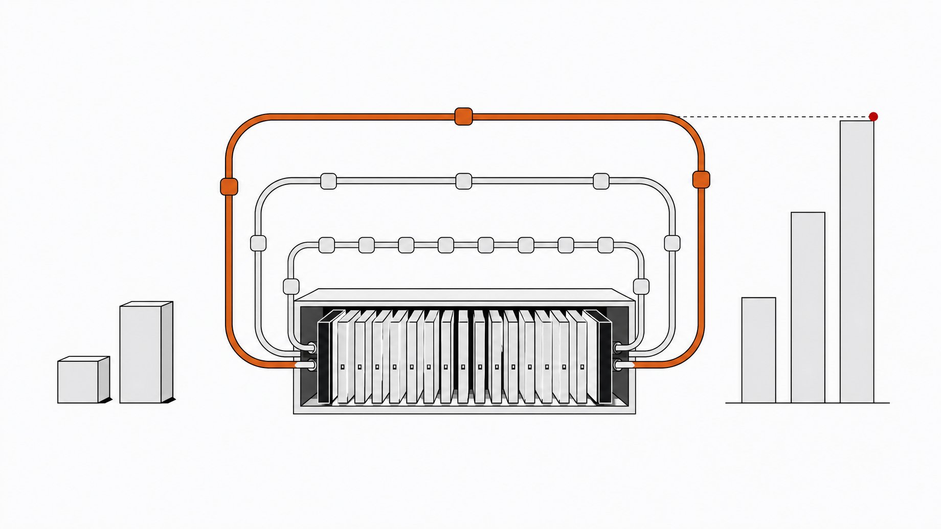 Cutaway diagram of a looped transformer model with one, two and four return loops through shared layers, beside rising benchmark bars and smaller comparison models.