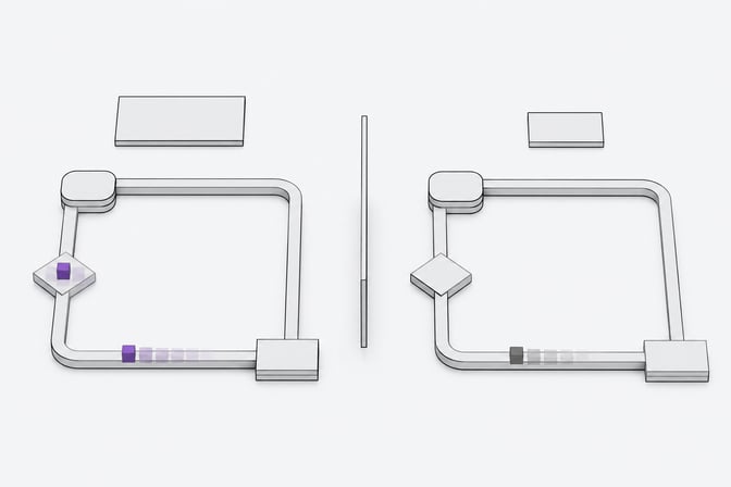Two parallel closed-loop build-test-deploy tracks, each with a marker moving through build, test, and deploy stages, compared side by side with one marker highlighted in accent color.