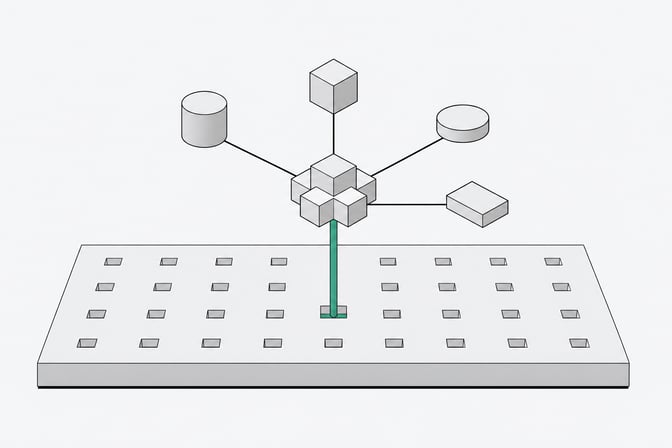 Diagram-like illustration of an operating system base layer with a built-in agent module routing through one active socket to several external tool blocks, while other sockets on the OS layer remain open.