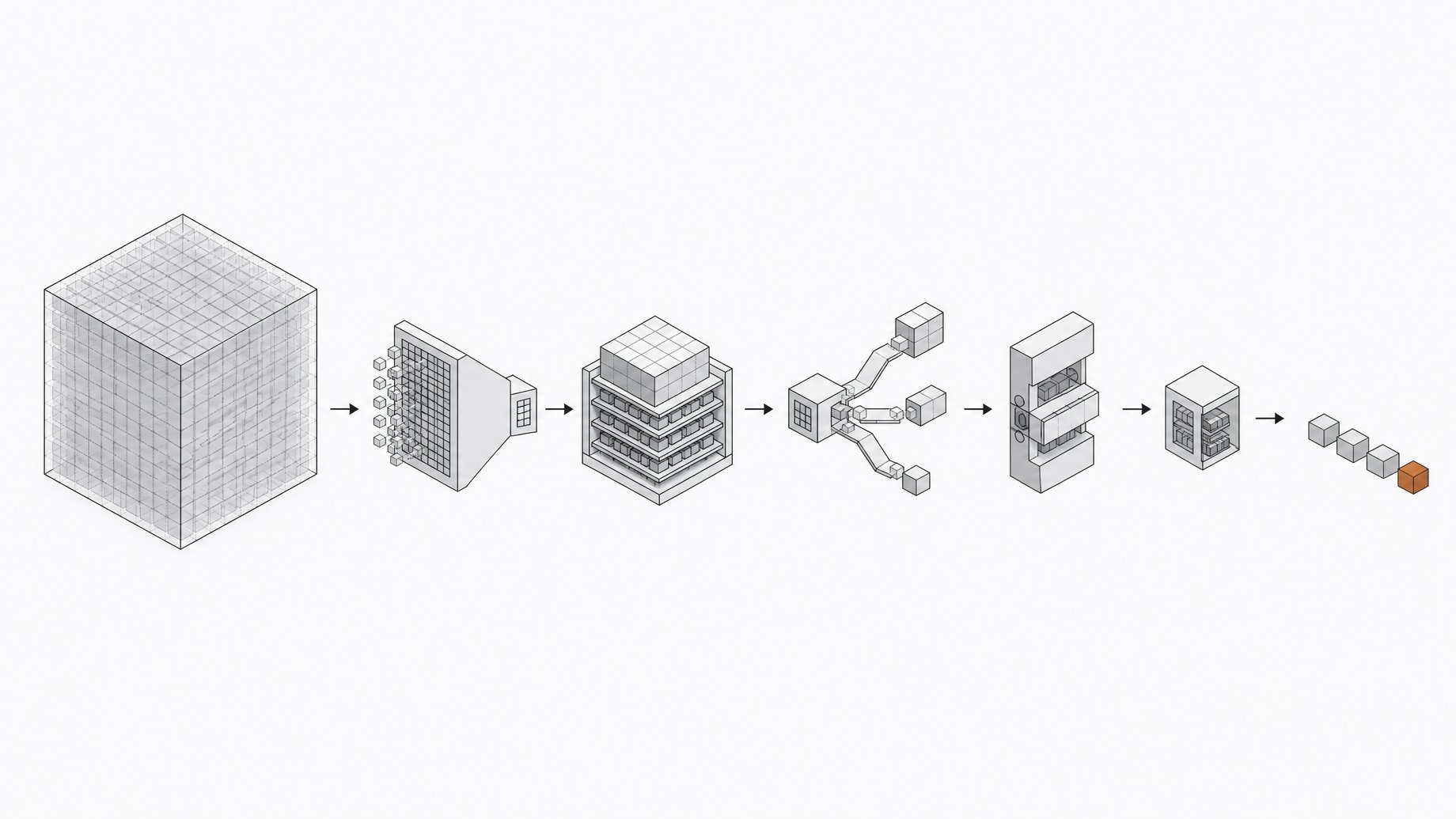 A diagram-like physical sequence shows one large data block shrinking through five processing stations into a small cluster of compact blocks, illustrating cumulative reduction in LLM API usage.