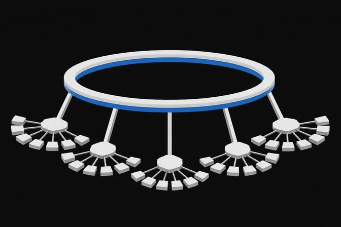 A diagram-like structure showing one coordinating ring layer positioned above several identical hub-and-tool connector clusters, illustrating an orchestration layer sitting over multiple standardized tool-connection layers.